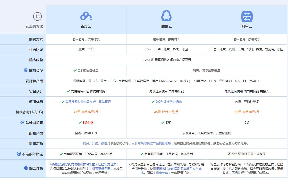 古田云主机代理对比.jpg